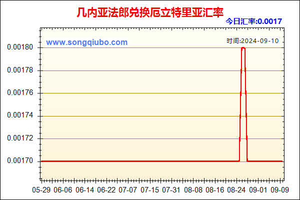 几内亚法郎兑人民币汇率走势图