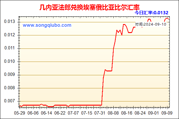 几内亚法郎兑人民币汇率走势图