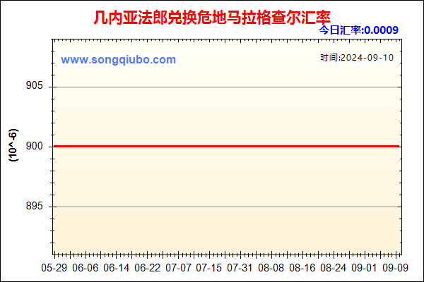 几内亚法郎兑人民币汇率走势图