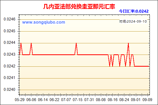 几内亚法郎兑人民币汇率走势图