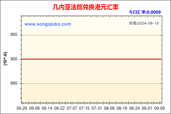 几内亚法郎兑人民币汇率走势图