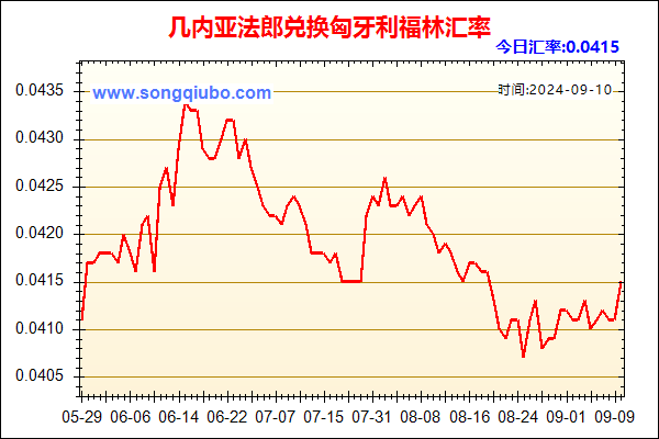 几内亚法郎兑人民币汇率走势图