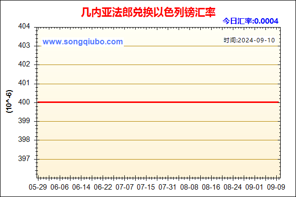 几内亚法郎兑人民币汇率走势图