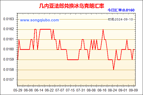 几内亚法郎兑人民币汇率走势图