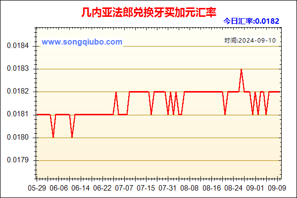 几内亚法郎兑人民币汇率走势图