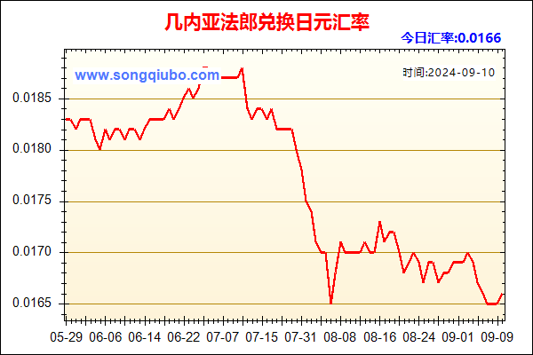 几内亚法郎兑人民币汇率走势图