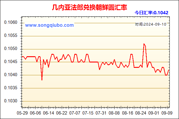 几内亚法郎兑人民币汇率走势图