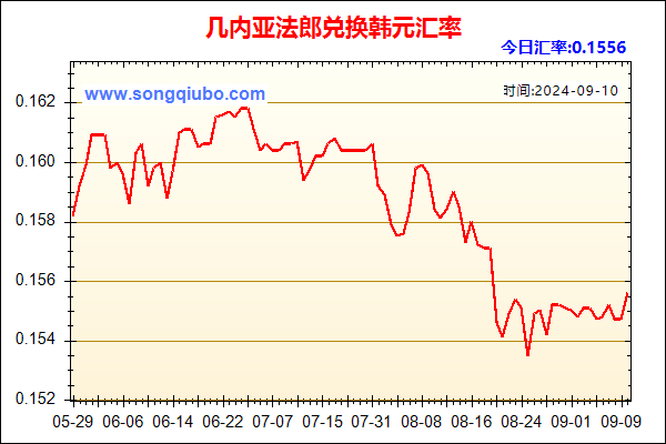 几内亚法郎兑人民币汇率走势图