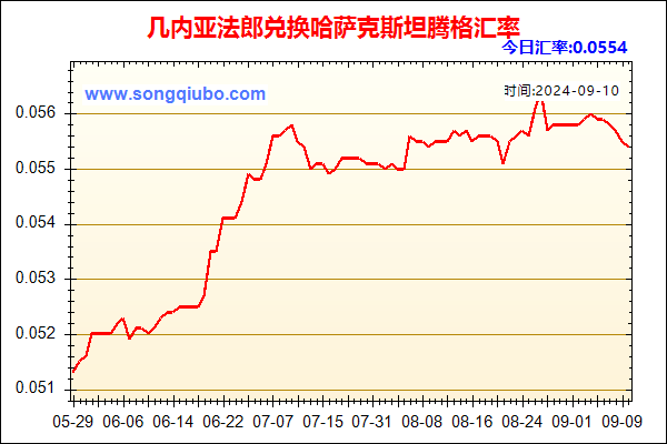 几内亚法郎兑人民币汇率走势图