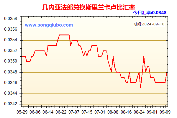 几内亚法郎兑人民币汇率走势图