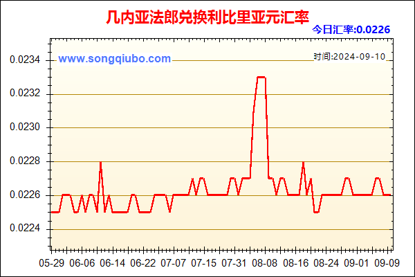 几内亚法郎兑人民币汇率走势图