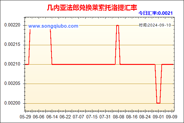 几内亚法郎兑人民币汇率走势图