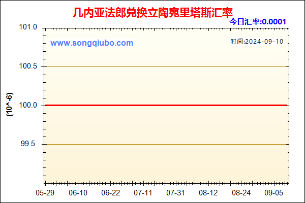 几内亚法郎兑人民币汇率走势图