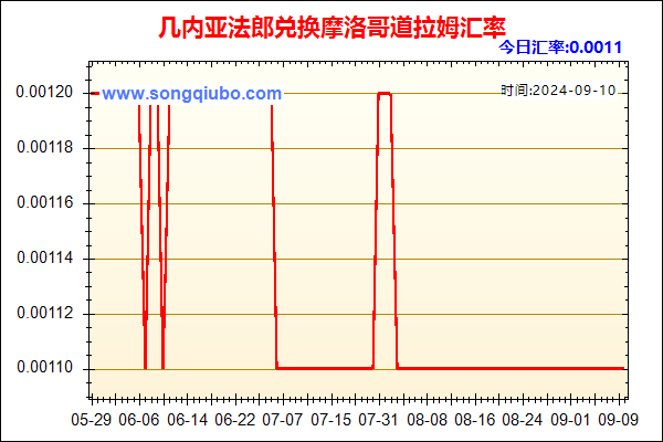 几内亚法郎兑人民币汇率走势图