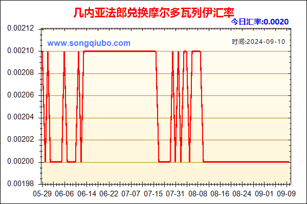 几内亚法郎兑人民币汇率走势图