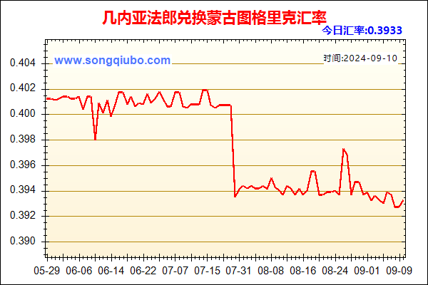 几内亚法郎兑人民币汇率走势图