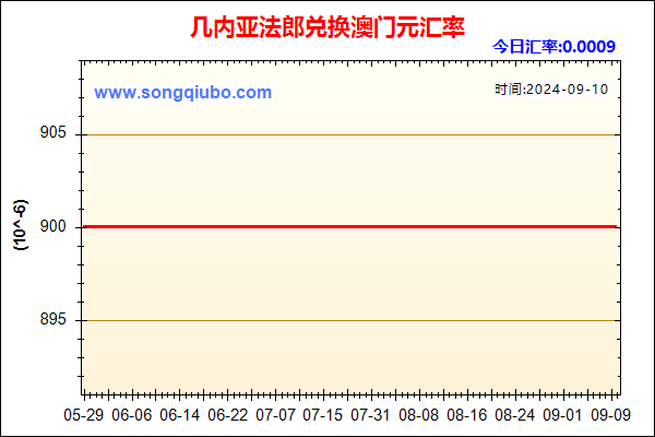 几内亚法郎兑人民币汇率走势图