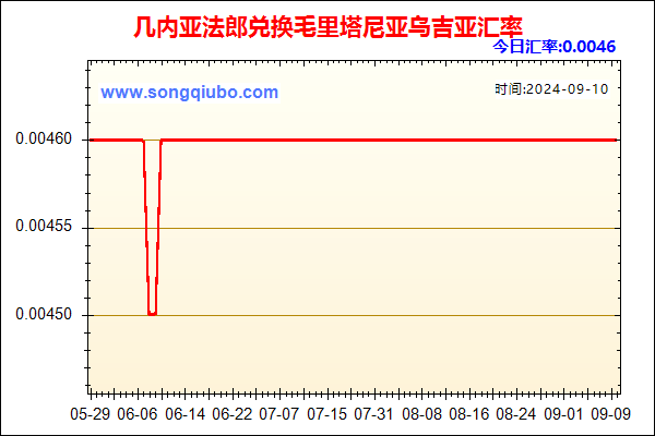 几内亚法郎兑人民币汇率走势图