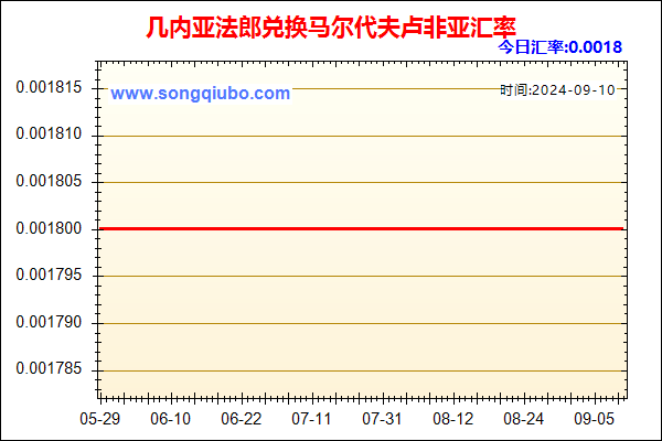 几内亚法郎兑人民币汇率走势图