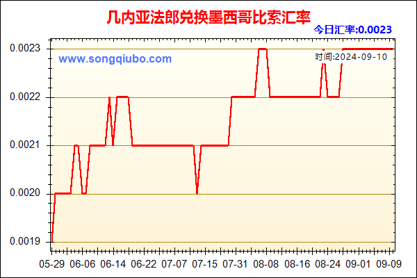 几内亚法郎兑人民币汇率走势图