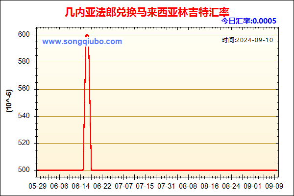 几内亚法郎兑人民币汇率走势图