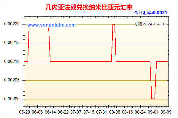 几内亚法郎兑人民币汇率走势图