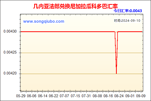 几内亚法郎兑人民币汇率走势图