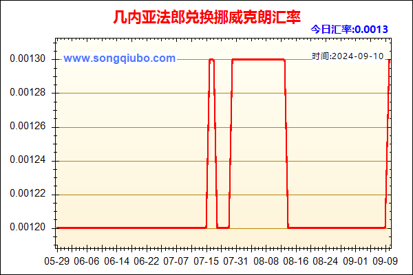 几内亚法郎兑人民币汇率走势图