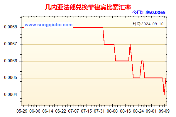 几内亚法郎兑人民币汇率走势图