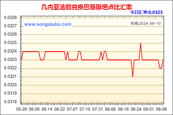 几内亚法郎兑人民币汇率走势图