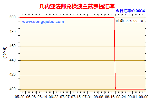 几内亚法郎兑人民币汇率走势图