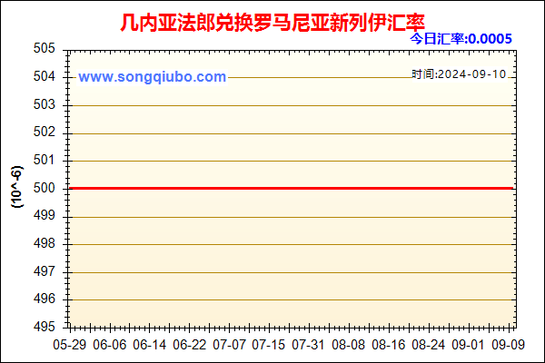 几内亚法郎兑人民币汇率走势图