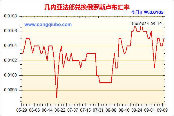 几内亚法郎兑人民币汇率走势图