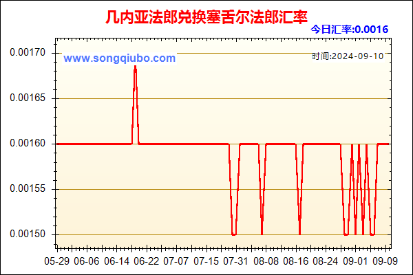 几内亚法郎兑人民币汇率走势图