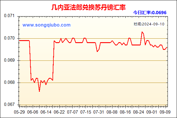 几内亚法郎兑人民币汇率走势图