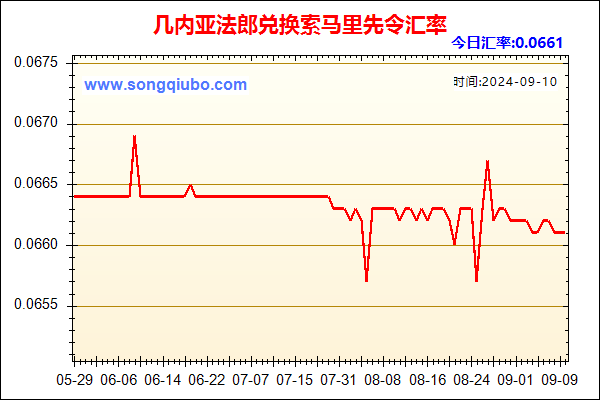 几内亚法郎兑人民币汇率走势图