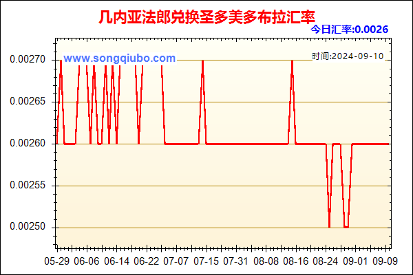 几内亚法郎兑人民币汇率走势图