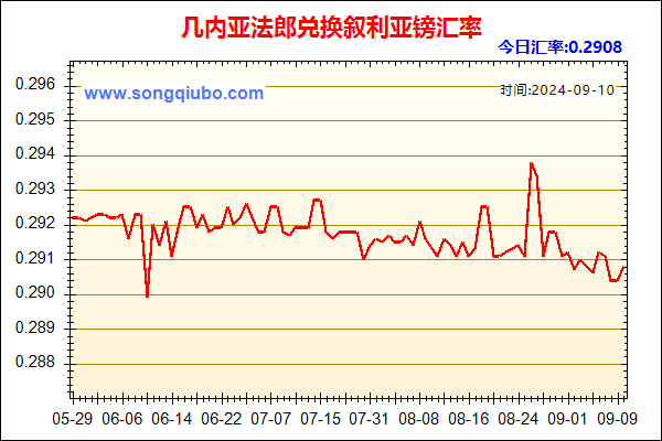 几内亚法郎兑人民币汇率走势图