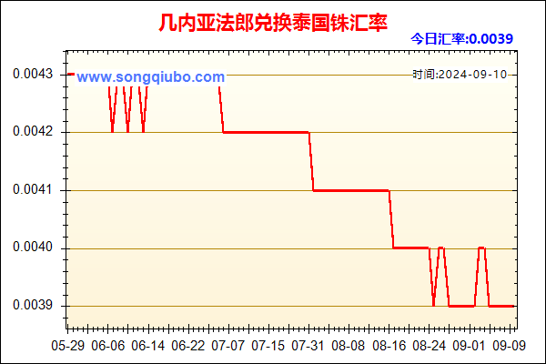 几内亚法郎兑人民币汇率走势图