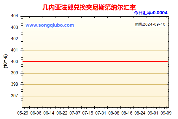 几内亚法郎兑人民币汇率走势图