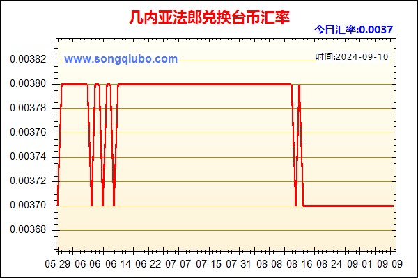 几内亚法郎兑人民币汇率走势图