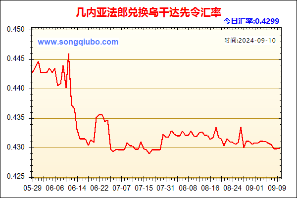 几内亚法郎兑人民币汇率走势图