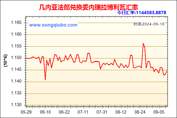 几内亚法郎兑人民币汇率走势图