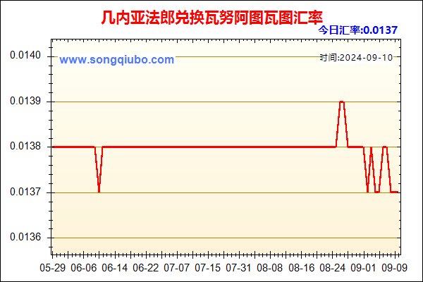 几内亚法郎兑人民币汇率走势图