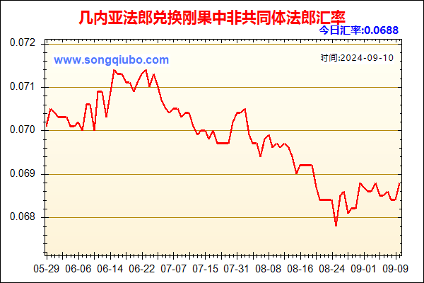 几内亚法郎兑人民币汇率走势图