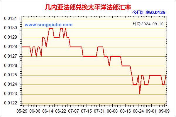 几内亚法郎兑人民币汇率走势图