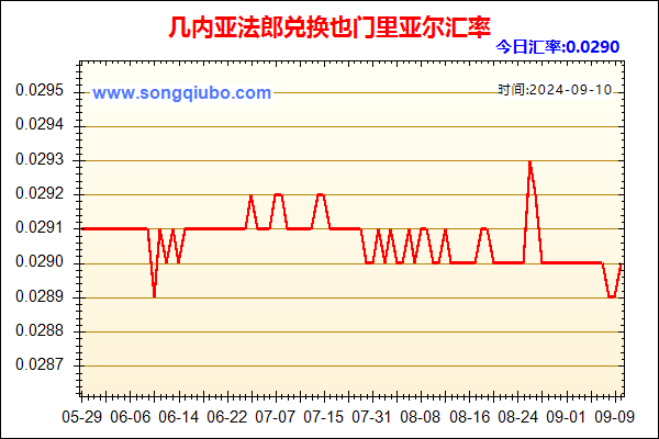 几内亚法郎兑人民币汇率走势图