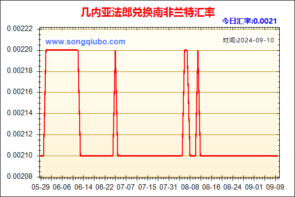 几内亚法郎兑人民币汇率走势图