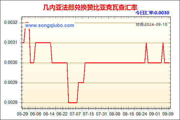 几内亚法郎兑人民币汇率走势图