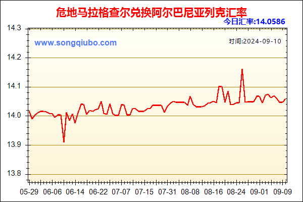 危地马拉格查尔兑人民币汇率走势图